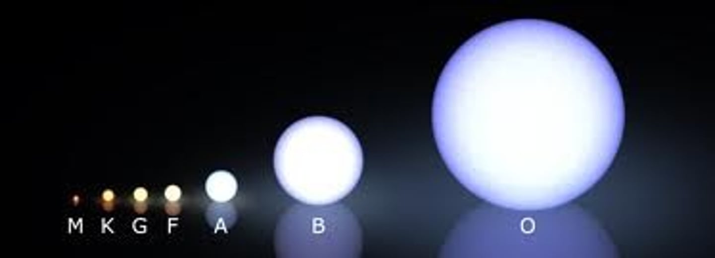 <p>the color attribute that determines how dark or light a color appears on the monochrome television screen or how much light the color reflects</p>