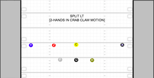 Split left (Z, F, and Y on left side, F in backfield on left side of QB, H and X on right side, H in backfield on right side of QB)