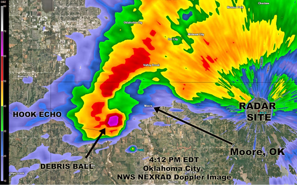 <p><span>shows the exact position of the tornado on the ground</span></p>