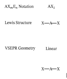 <p>A straight line</p><p>Formula = AB2E0</p><p></p>