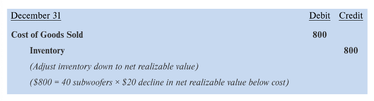 <ul><li><p>adjust inventory down to net realizable value</p><ul><li><p>decrease total assets, net income, and retained earnings</p></li></ul></li></ul><p></p>