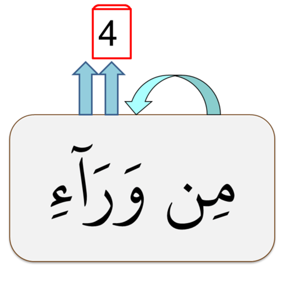 <p>Idgham bi Ghuna</p>