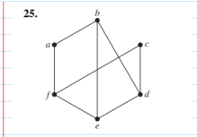 <p>Determine if the graph is bipartite</p>