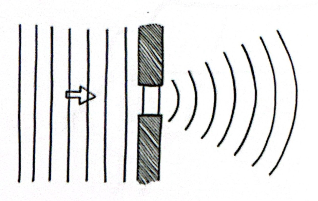 <p><span style="color: rgb(0, 0, 0);"><span>Name the wave phenomena in this diagram</span></span></p>
