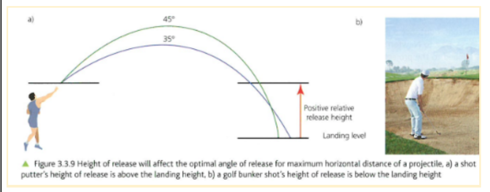 <p><strong>Height of release </strong>and horizontal distance : landing = starting height </p>