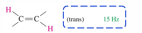 <p>Trans HNMR of alkene </p>