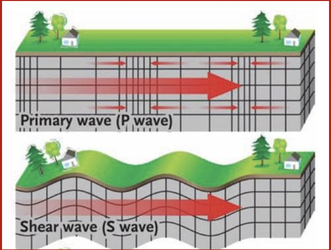 also called secondary or shear waves

* move slowly, in an up-and-down motion and can $$only travel through solids$$ 