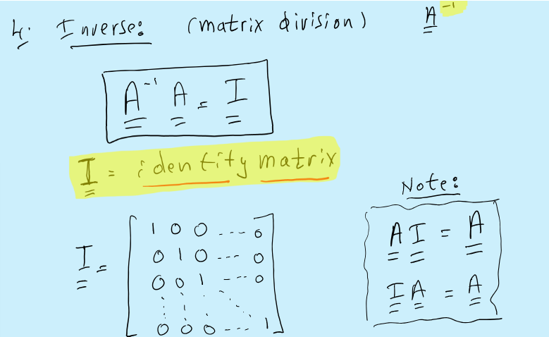 <p>Inverse</p>
