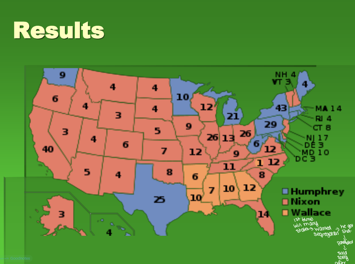 <p>What happens in the election?</p>