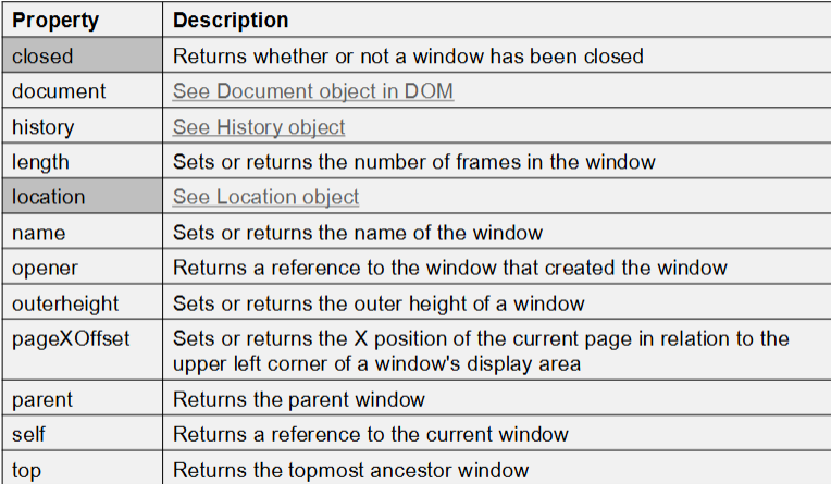 <p>- closed: Returns whether or not a window has been closed</p><p>- document: See Document object in DOM</p><p>- history: visited URLs</p><p>- length: Sets or returns the number of frames in the window</p><p>- location: URLs</p><p>- name: Sets or returns the name of the window</p><p>- opener: Returns a reference to the window that created the window</p><p>- outerheight: Sets or returns the outer height of a window</p><p>- pageXOffset: Sets or returns the X position of the current page in relation to the upper left corner of a window's display area</p><p>- parent: Returns the parent window</p><p>- self: Returns a reference to the current window</p><p>- top: Returns the topmost ancestor window</p>