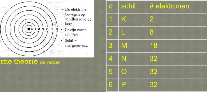 <p>hoe noemt dit atoommodel</p>