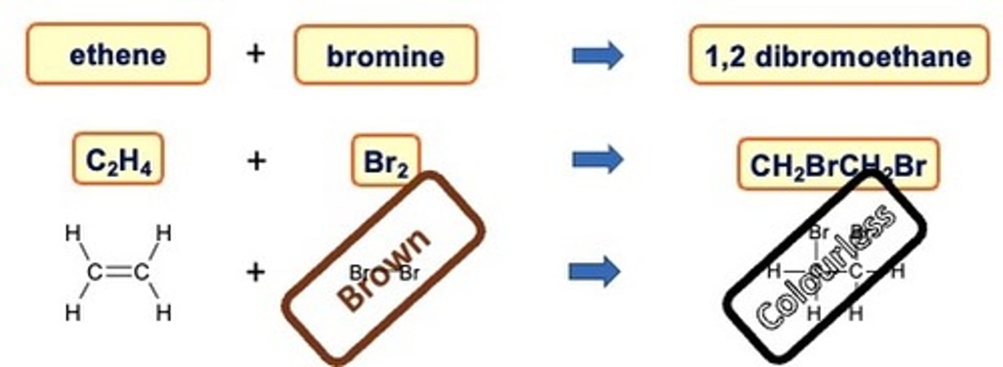 <p>As alkenes are unsaturated they can react with bromine water.</p>