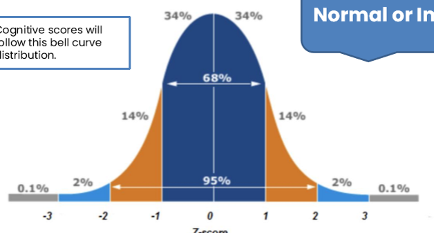 <p>bottom 16%</p>