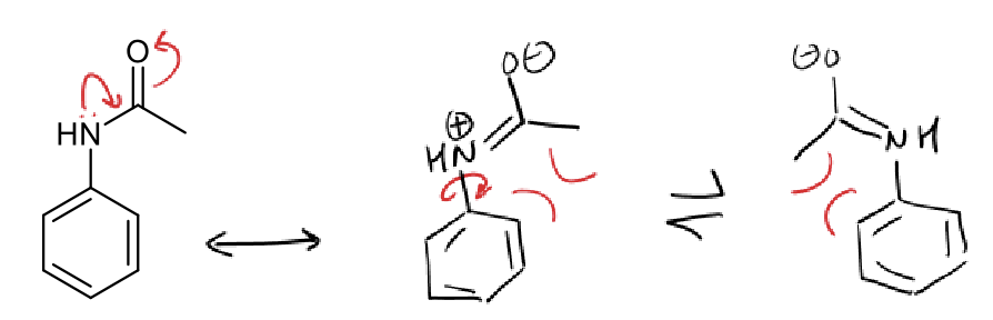 <p>creates steric hindrance around ortho position </p><ul><li><p>double bond is in the same place </p></li></ul><p></p>