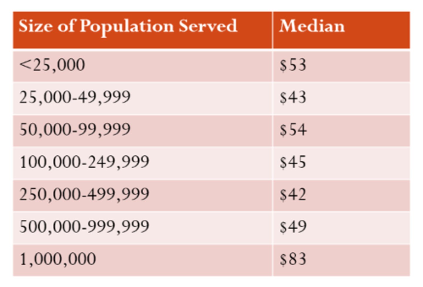 <p>$50 give or take</p>