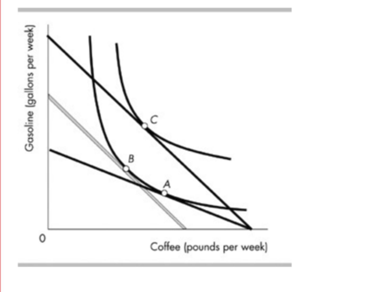 <p>an increase in the price of gasoline.</p>