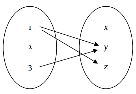 Diagrama de setas