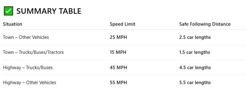 <p>What is the safe driving distance from another vehicle?</p>
