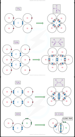 <p>how are covalent bonds formed</p>