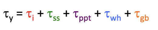 <p>is the sum of the intrinsic shear strength of the lattice plus the contributions due to solid solution hardening, precipitate hardening, work hardening, and grain boundary hardening. Need to extend from loading in shear to loading in tension</p>