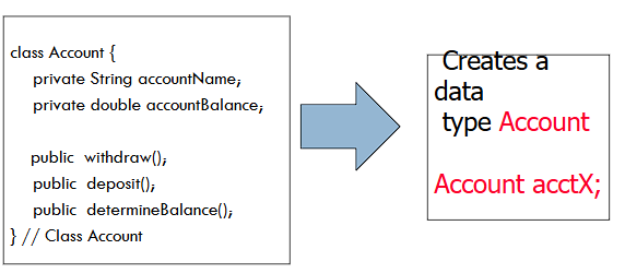 <p>What is being depicted in the example?</p>