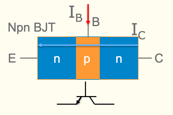 <p>downwards (remember holes are injected into p-type, and hole current direction is the same as flux)</p>