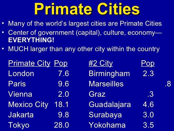 <p>A pattern of settlement in a country such that the largest settlement has more than twice as many people as the second-ranking settlement</p>