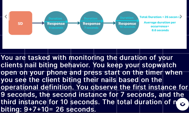 <p>Measures the amount of time a behavior lasts, from its onset to its termination </p>