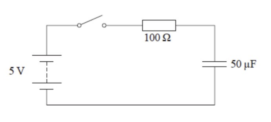 <ol start="8"><li><p></p></li><li><p></p></li></ol><p>a) Explain what happens to the pd across the resistor and the pd across the capacitor after the switch is closed.</p><p>b) Sketch a graph showing the pd across the capacitor and the pd across the resistor over time. </p>
