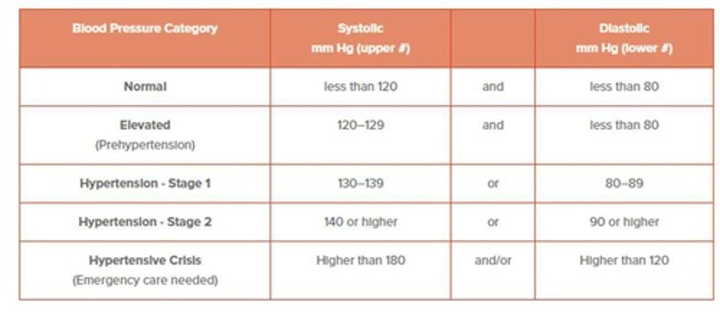 <p>Instrument used to measure blood pressure.</p>