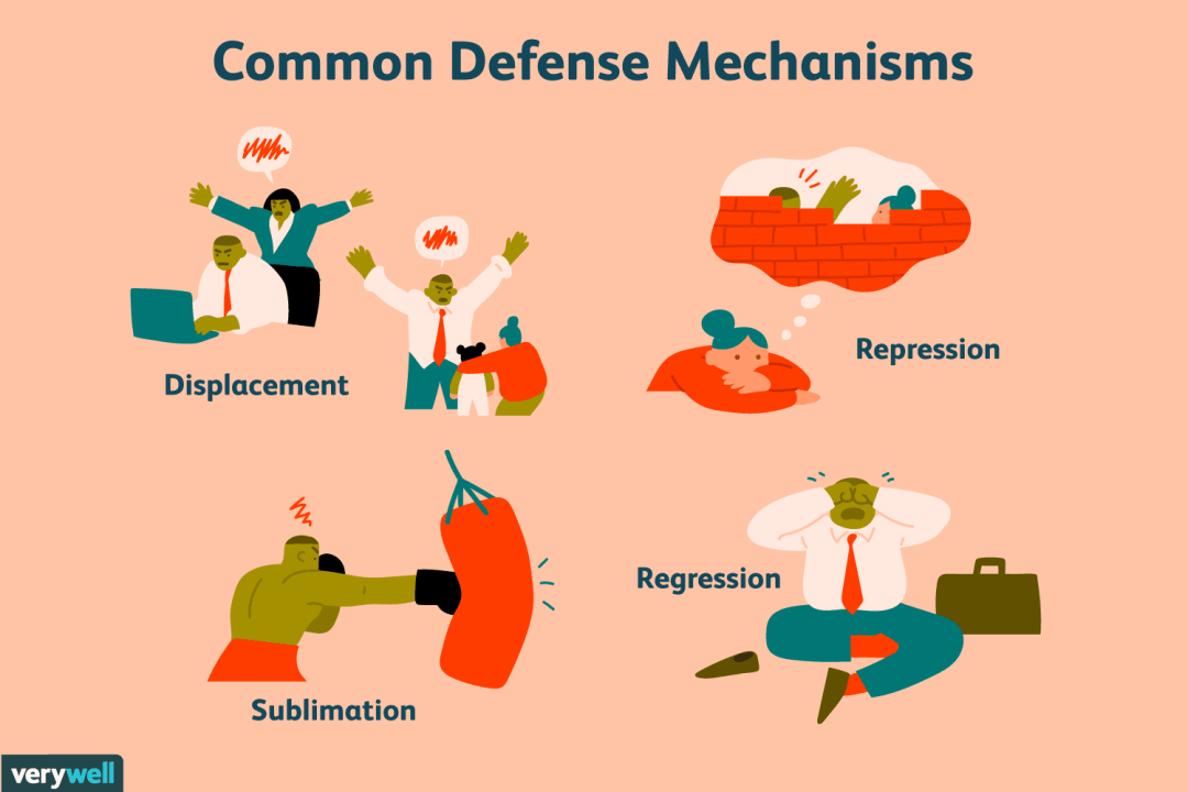 <p>What are the common defense mechanisms</p>