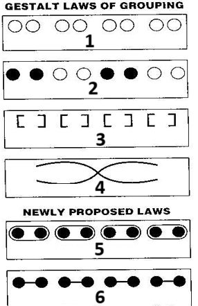 <p>Gestalt laws: 1,2,3,4,5,6</p>