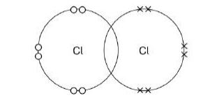 <p>Complete the dot and cross diagram. Show only the electrons in the outer shell.(1)</p>