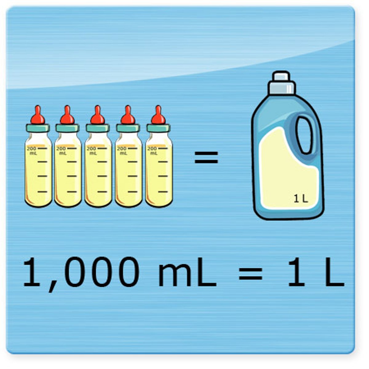 <p>1000 mL = 1 L</p>