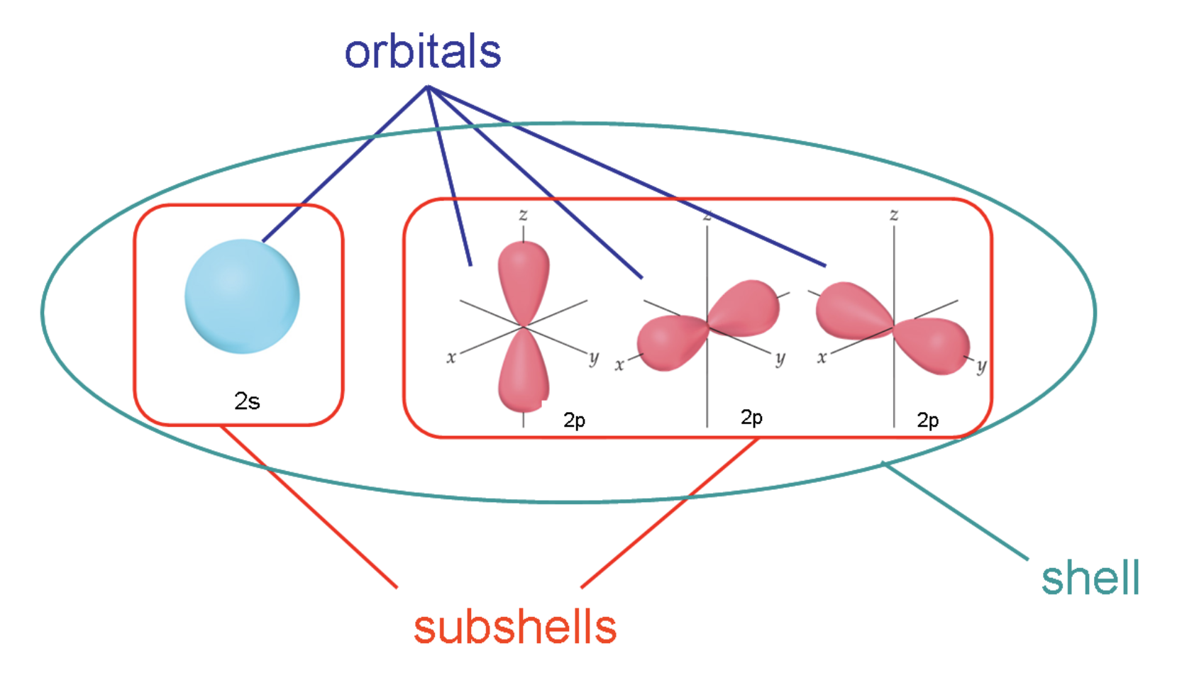<p>b. 0, 3</p>