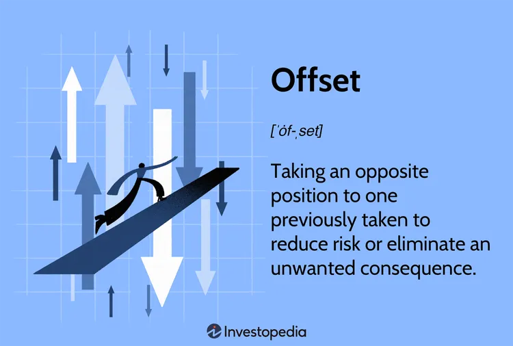 <p>to <span style="background-color: transparent;">offset</span></p>