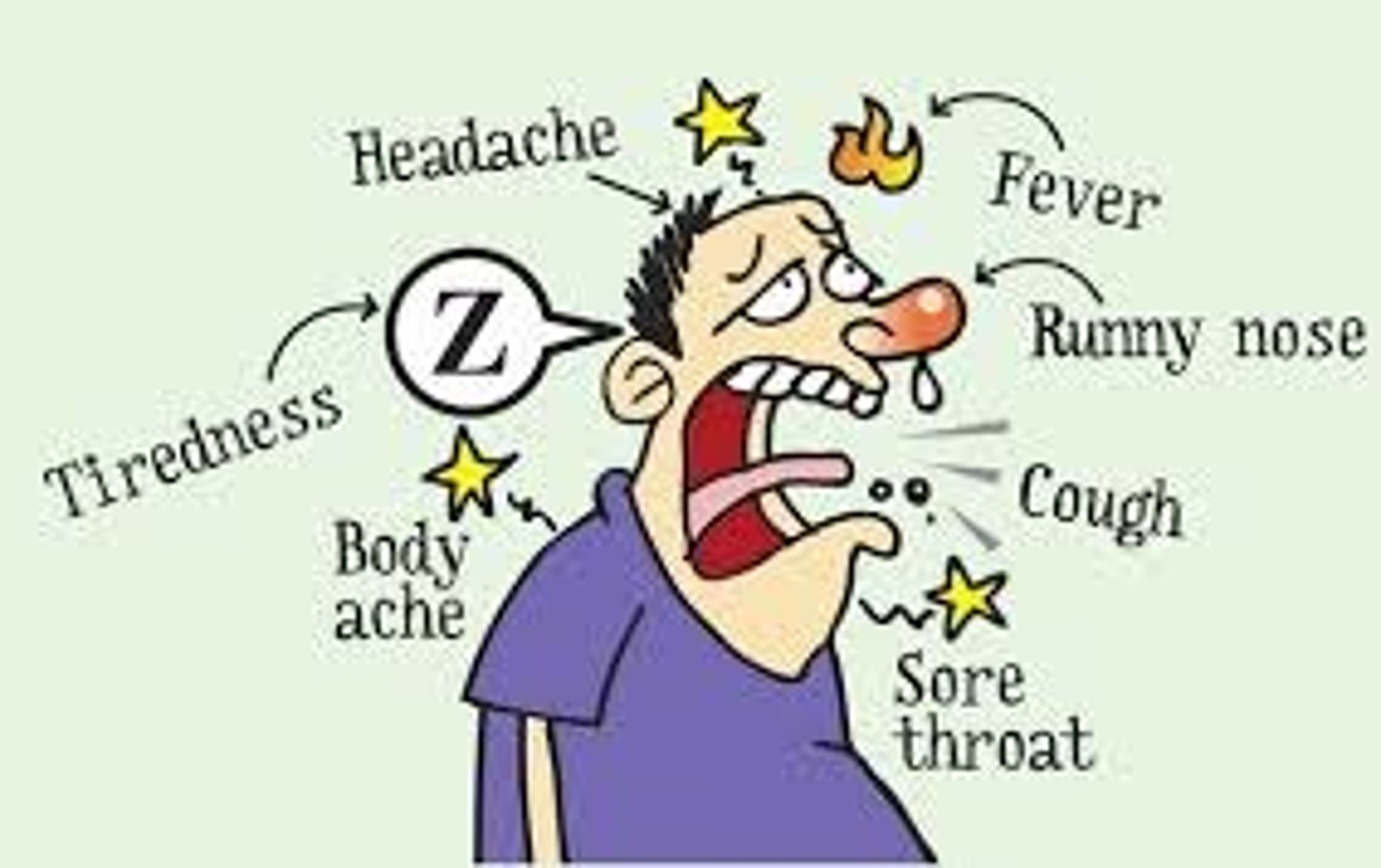 <p>signs and symptoms</p>