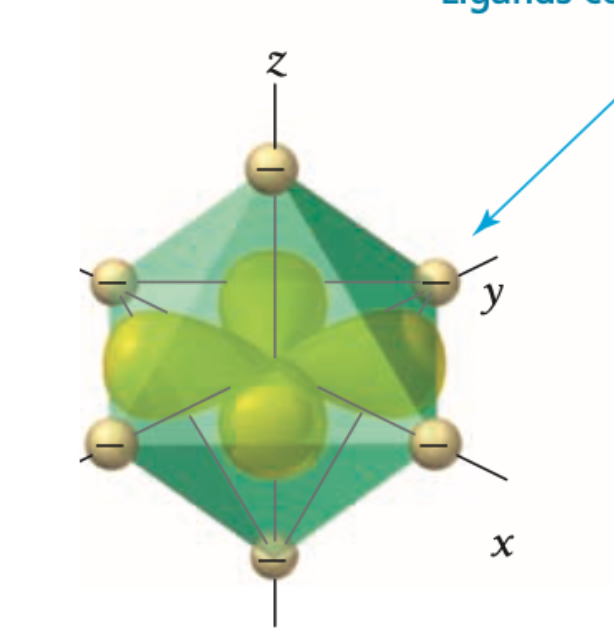 <p>what d orbital is this?</p>