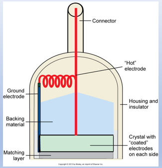 <p><span>mixture of a plastic or epoxy resin attached to the rear face of the transducer element</span></p>