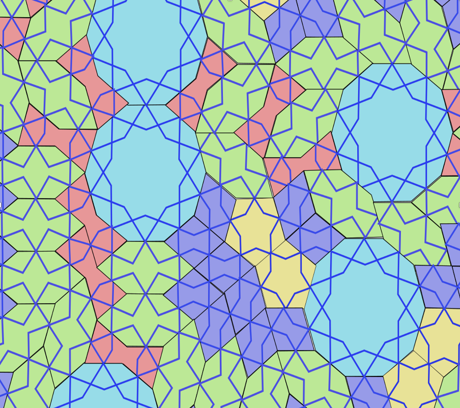 <ul><li><p>geometric shapes used in islamic architectural decoration</p></li><li><p>five girih tiles</p></li><li><p>used to create repeating(periodic) patterns or non-repeating (aperiodic) patterns</p></li><li><p>length of the edges of all 5 tiles is exactly the same</p></li><li><p>so they can be arranged edge to edge to create patterns</p></li><li><p>they are painted with decorative lines or girih patterns on their surfaces</p></li><li><p>fit the tiles together. The joints between them disappear, leaving the painted patterns to form the knotwork design</p></li></ul><p></p>