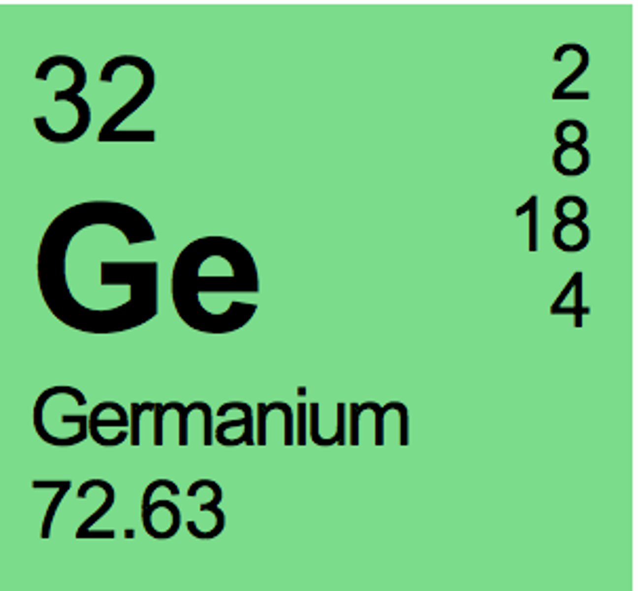 <p>Symbol: Ge<br>Atomic Mass: 72.61<br>Atomic Number: 32</p>