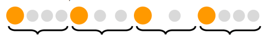 <p>The pattern of stressed and unstressed syllables in a language</p><p>E.g.Stress-Timed Rhythm</p><p></p>