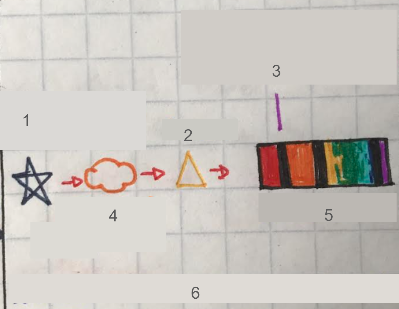 <p>Label Diagram</p>