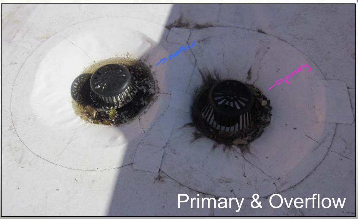 <p>definition: <strong>overflow roof drains</strong> are secondary drains or scuppers designed to remove water <strong>only when primary drains fail or are overwhelmed</strong>.</p><p>importance: </p><ul><li><p><strong>prevent structural collapse</strong> from excessive ponding</p></li><li><p>provide a <strong>visible warning</strong> that the primary system is clogged or undersized</p></li><li><p>limit water depth on the roof to a safe level</p></li></ul><p></p>