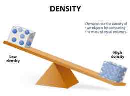 <p>Density </p>