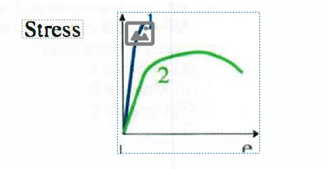 <p>(b) material 2 has a larger toughness</p>