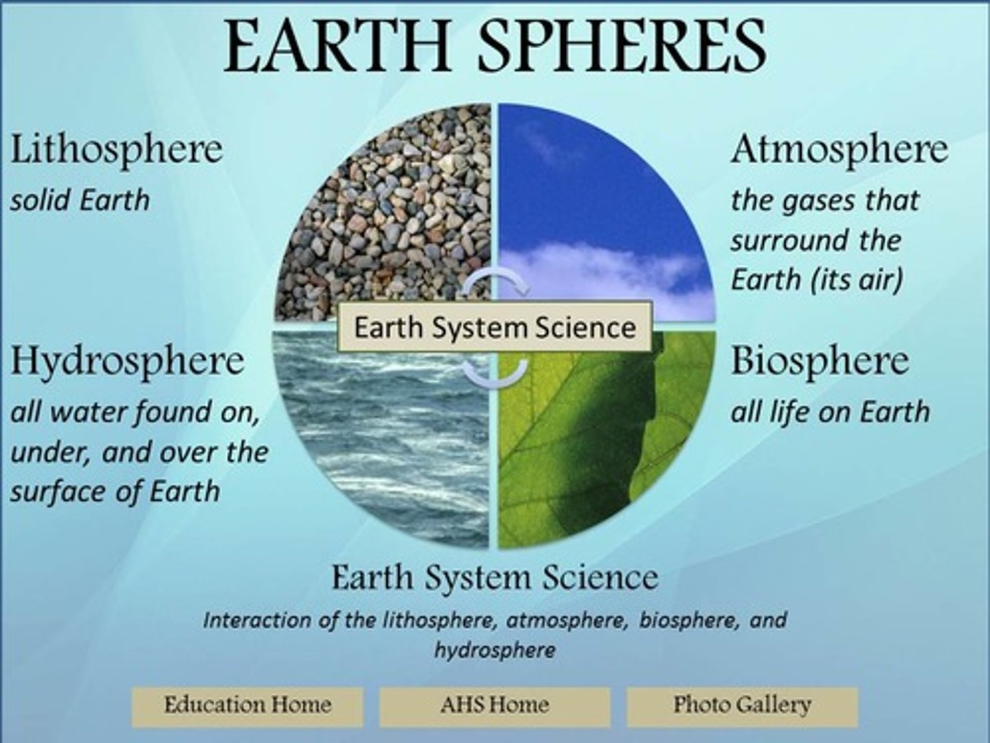 <p>Palm Trees-Biosphere</p><p>Air-Atmosphere</p><p>Ocean/beach-Hydrosphere</p><p>Sand/land-Lithosphere</p>