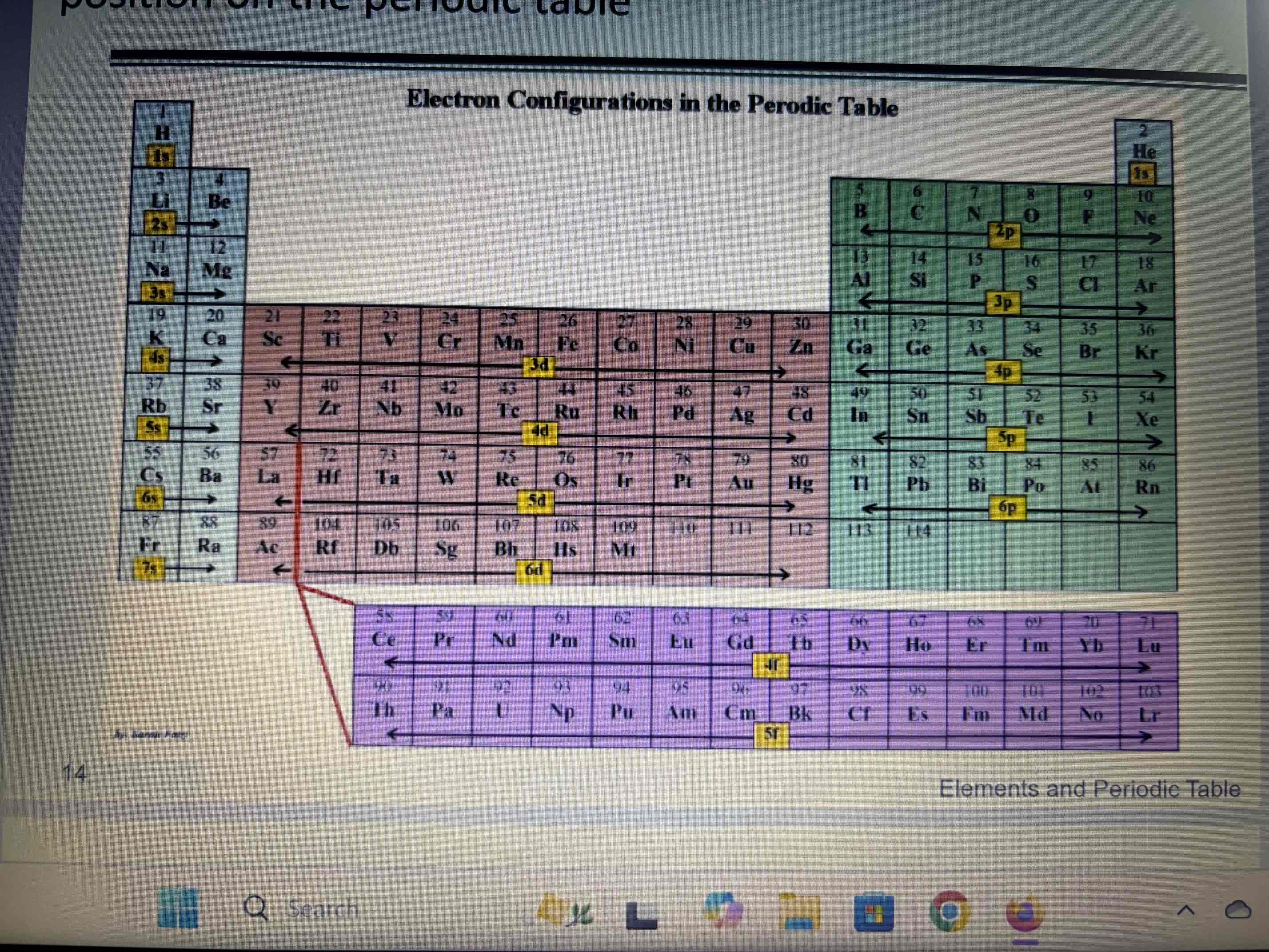 Dr Nadal periodic table Flashcards Knowt