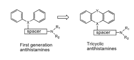 <p><strong>Tricyclic H1 Antihistamines: </strong></p><p>what can X and Y be ?</p><p></p>
