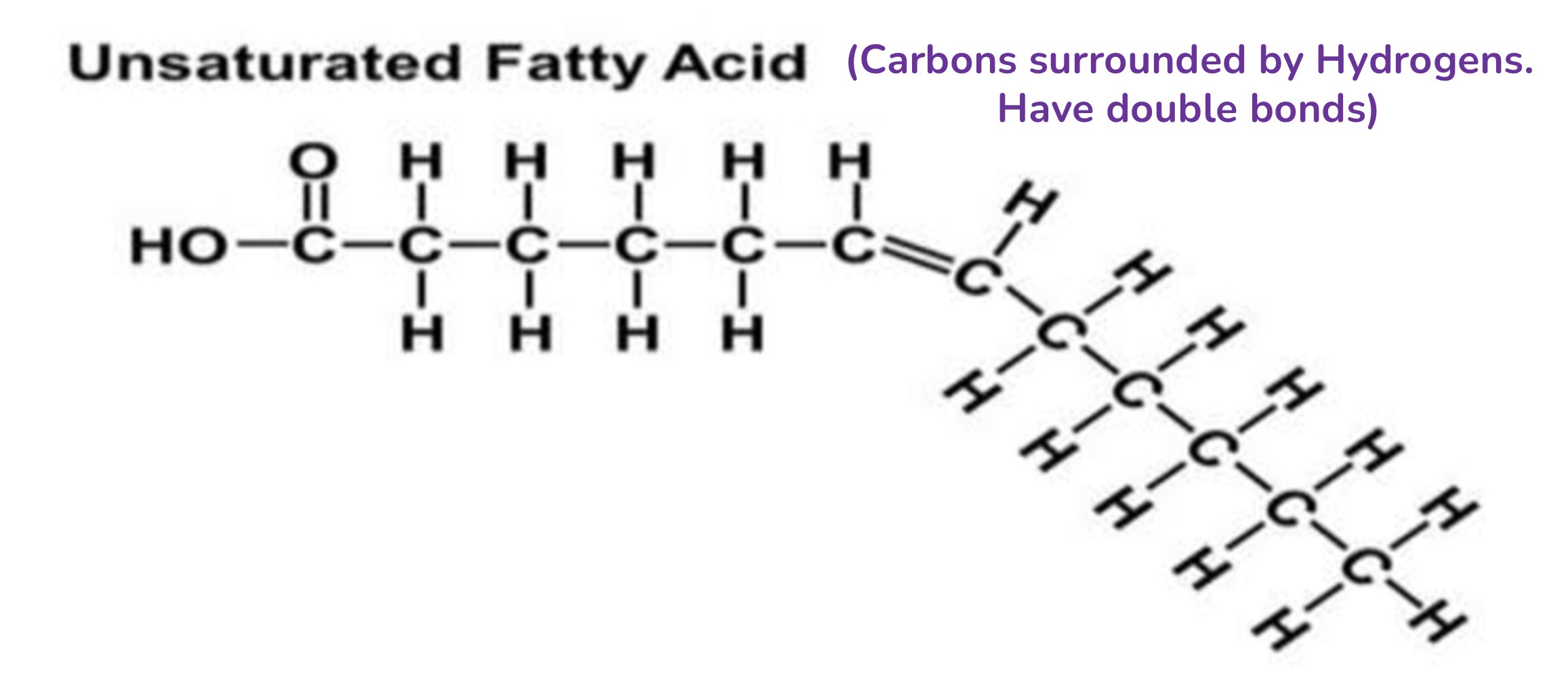 <p>C surrounded by H. With double bonds</p>